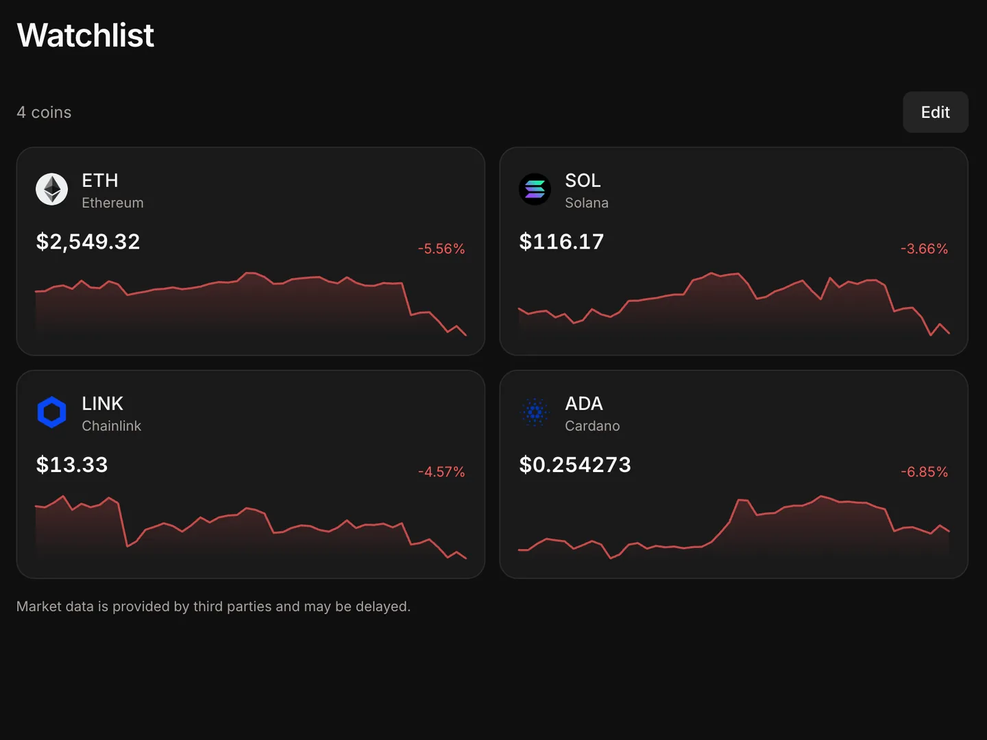 A watchlist displaying four coins, Ethereum, Solana, Chainlink and Cardano, each with its price, its change and a small price chart.