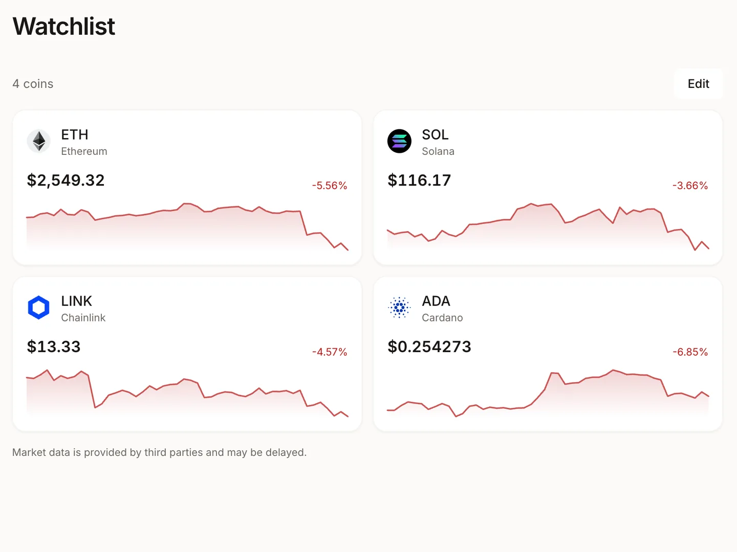 A watchlist displaying four coins, Ethereum, Solana, Chainlink and Cardano, each with its price, its change and a small price chart.